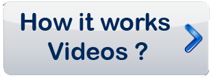 How it works Videos ?